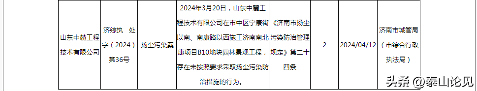 因未按要求采取扬尘污染防治措施，山东中麓工程技术公司接两万元罚单