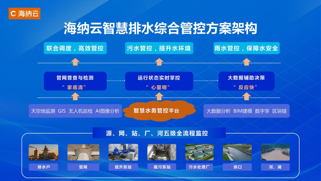 科技“智水”，共筑安澜——海纳云亮相“中国水协2024年会”