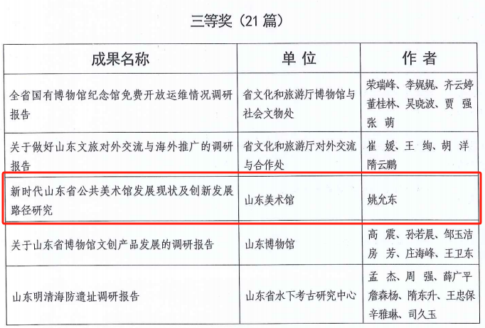 展览如何让观众满意？美术馆如何创新？山东美术馆两项调研成果获奖