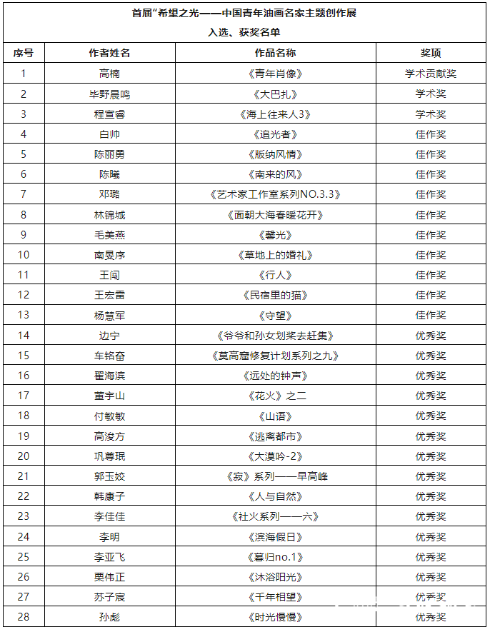 87件作品入选，首届“希望之光——中国青年油画名家主题创作展”明日在青岛开展