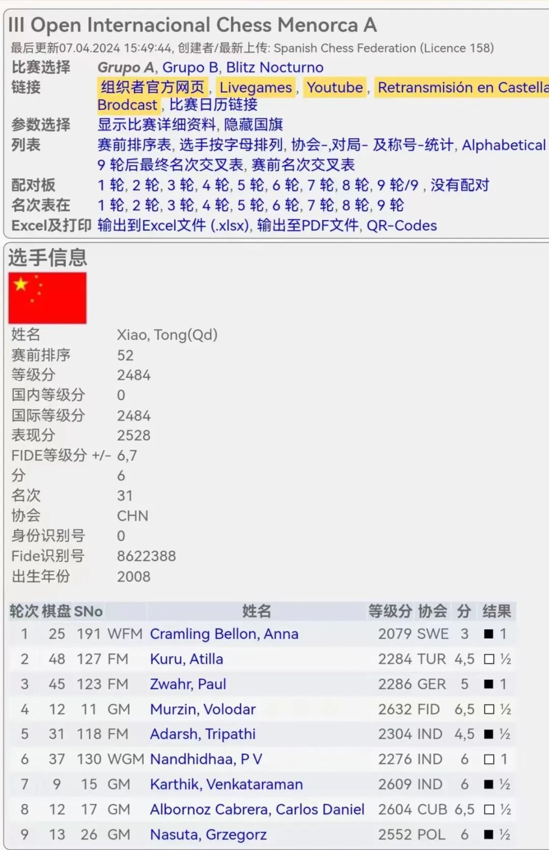 中国国象又传喜讯！山东少年棋手肖同晋升国际特级大师