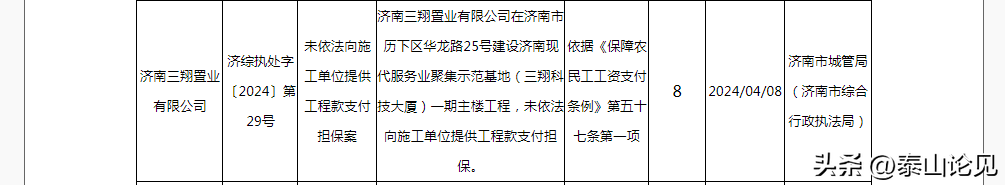 济南三翔置业因未依法向施工单位提供工程款支付担保被罚8万元