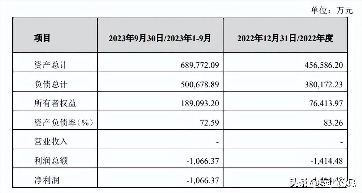 南山铝业披露2023年报：近5年来首次营收净利双下滑，扣非净利润下降近三成