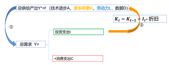 刘晓曙：消费拉动是中国经济增长的新模式吗？