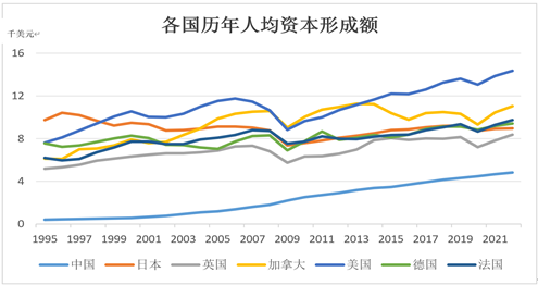 刘晓曙：消费拉动是中国经济增长的新模式吗？