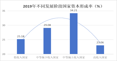 刘晓曙：消费拉动是中国经济增长的新模式吗？