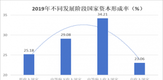 刘晓曙：消费拉动是中国经济增长的新模式吗？