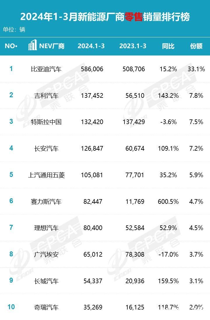 “特斯拉被曝毁约应届生”话题上热搜，多家新能源车企在线“抢人”