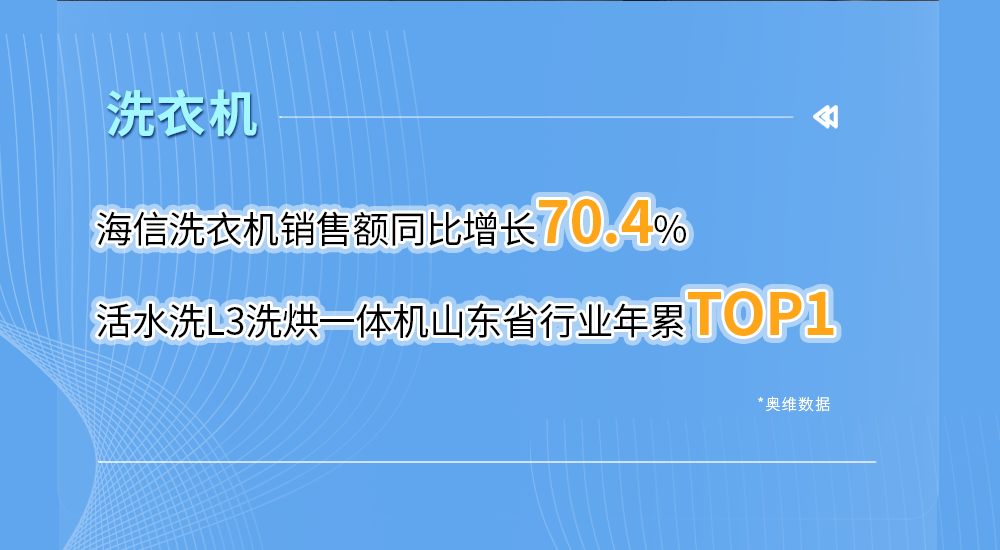 海信家电发布2024一季报财报：营收强势增长20%+