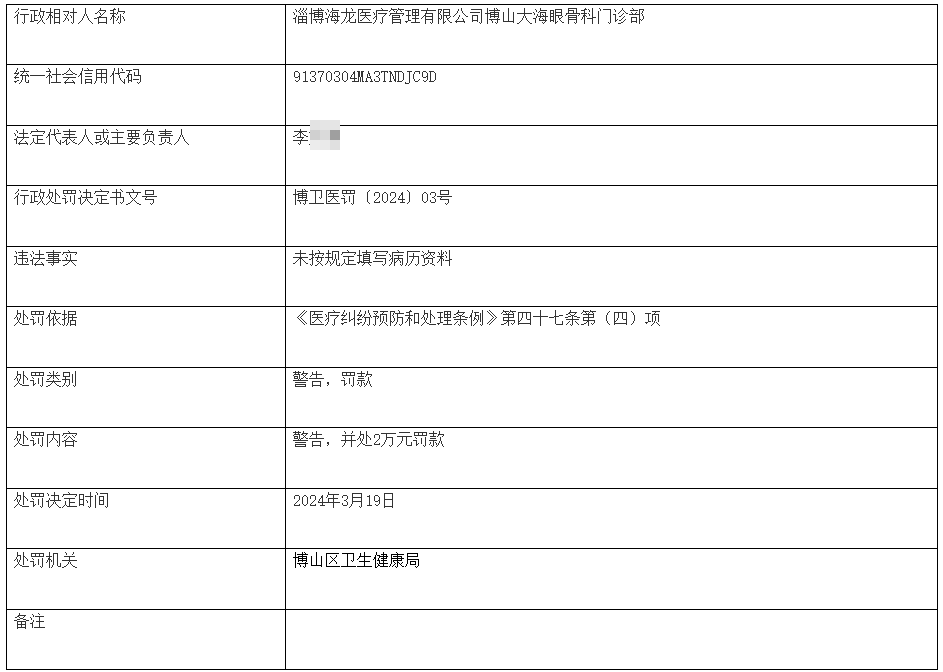 淄博海龙医疗管理有限公司博山大海眼骨科门诊部因两项违规被罚5万元