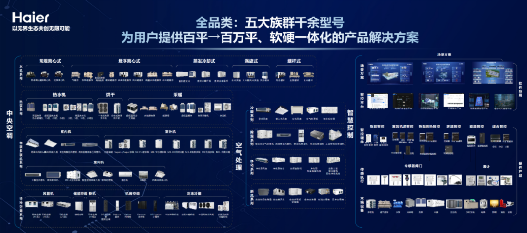 满足用户 成就客户 ！海尔智慧楼宇制冷展后300+新客户齐聚青岛