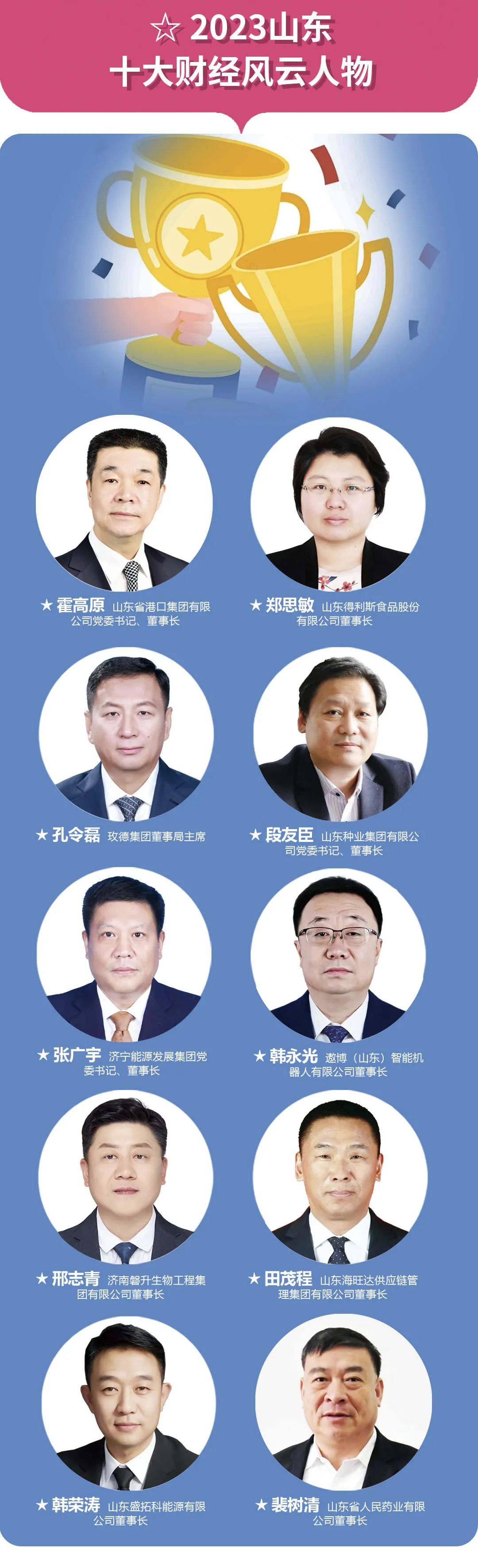 得利斯集团党委书记、董事长郑思敏获“2023山东十大财经风云人物”荣誉称号