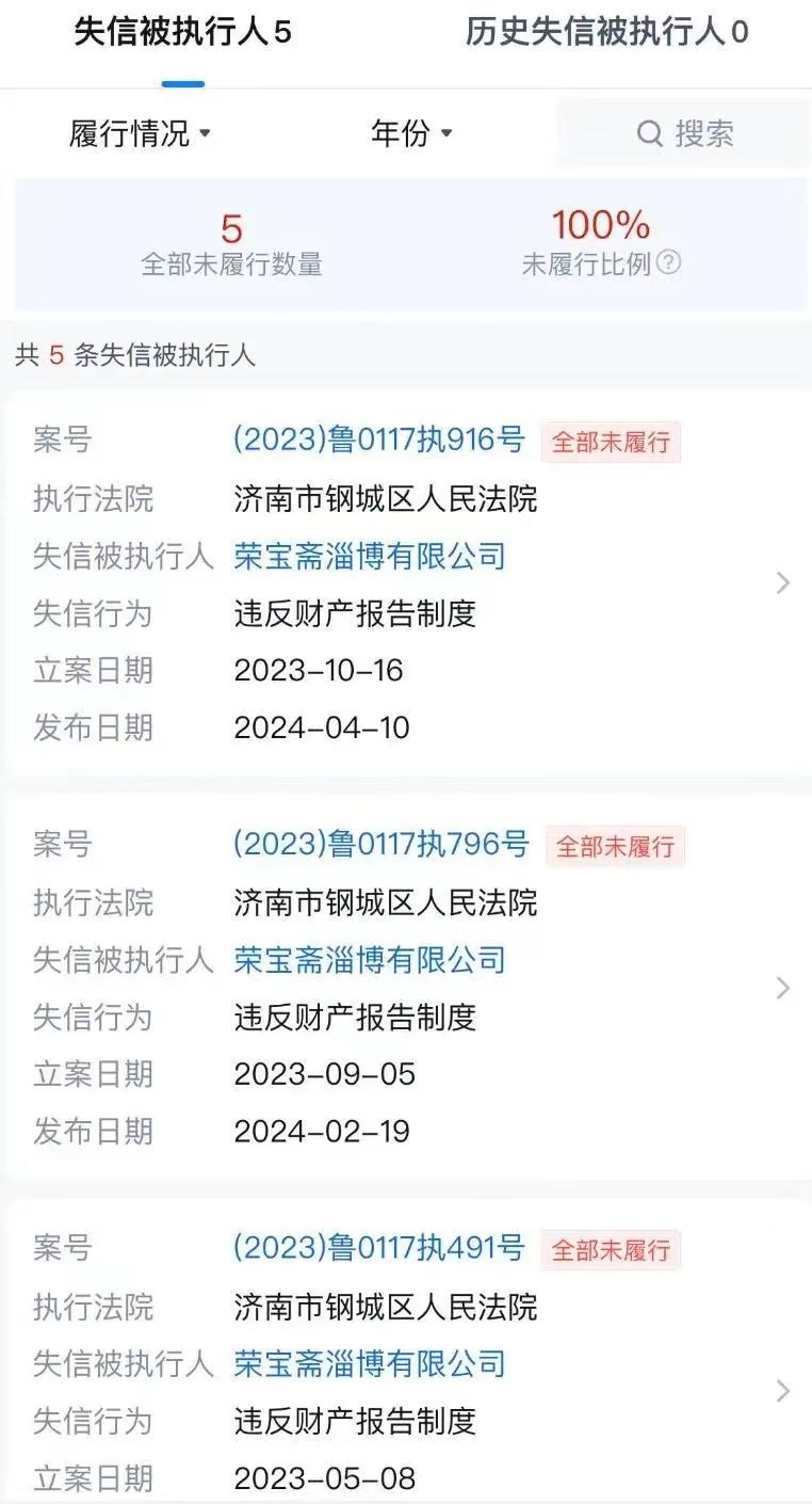 淄博荣宝斋“坐实”失信企业名号，一年内被法院强制执行8次，被执行总金额高达1.26亿元