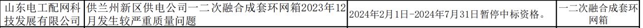 因产品发生较严重质量问题，山东电工配网科技发展有限公司被暂停中标资格6个月