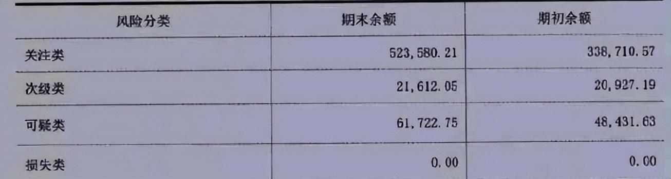 寿光农商行，没落的股东与堪忧的资产