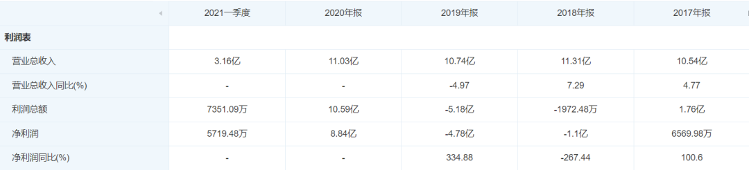 寿光农商行，没落的股东与堪忧的资产