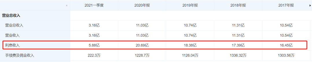 寿光农商行，没落的股东与堪忧的资产