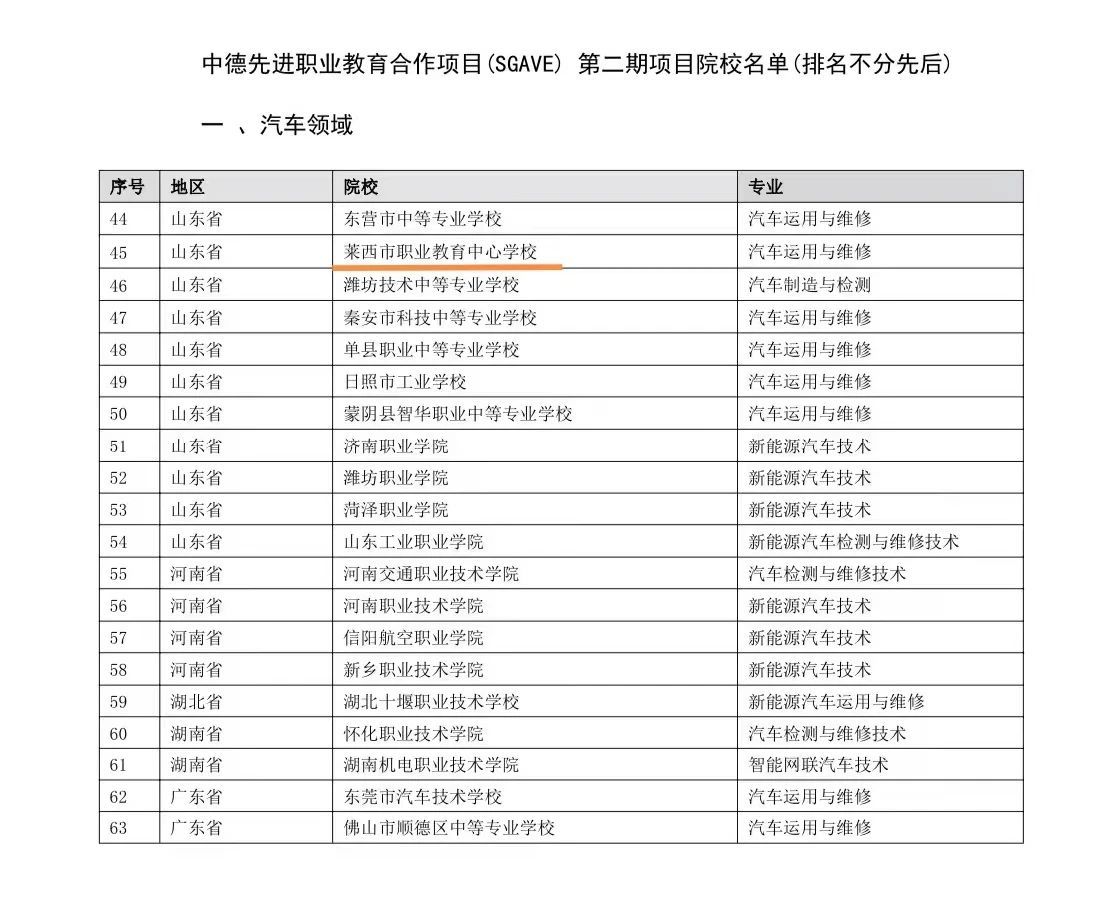 青岛莱西市职业教育中心学校成功入选教育部中德先进职业教育合作项目（SGAVE）第二期试点院校