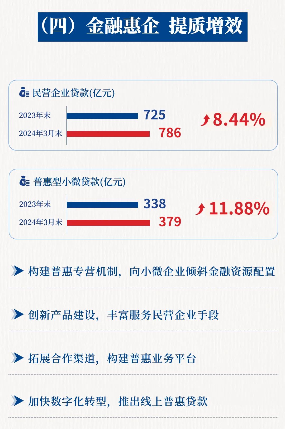 一图读懂青岛银行2024年第一季度报告