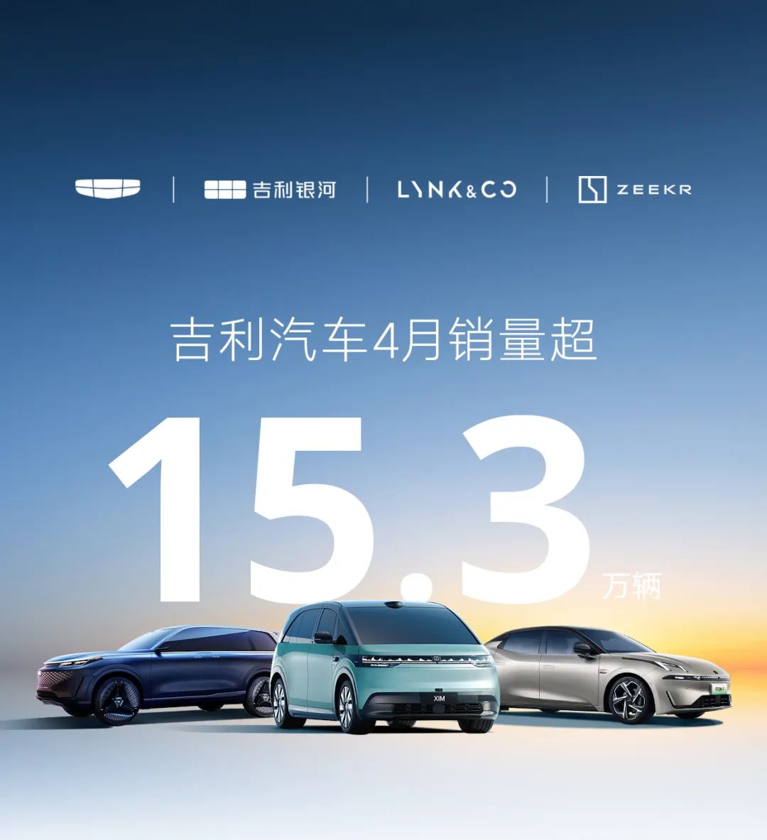 同环比双增长！吉利汽车4月销量15万+，新能源销量同比劲增75%，海外出口再创历史新高