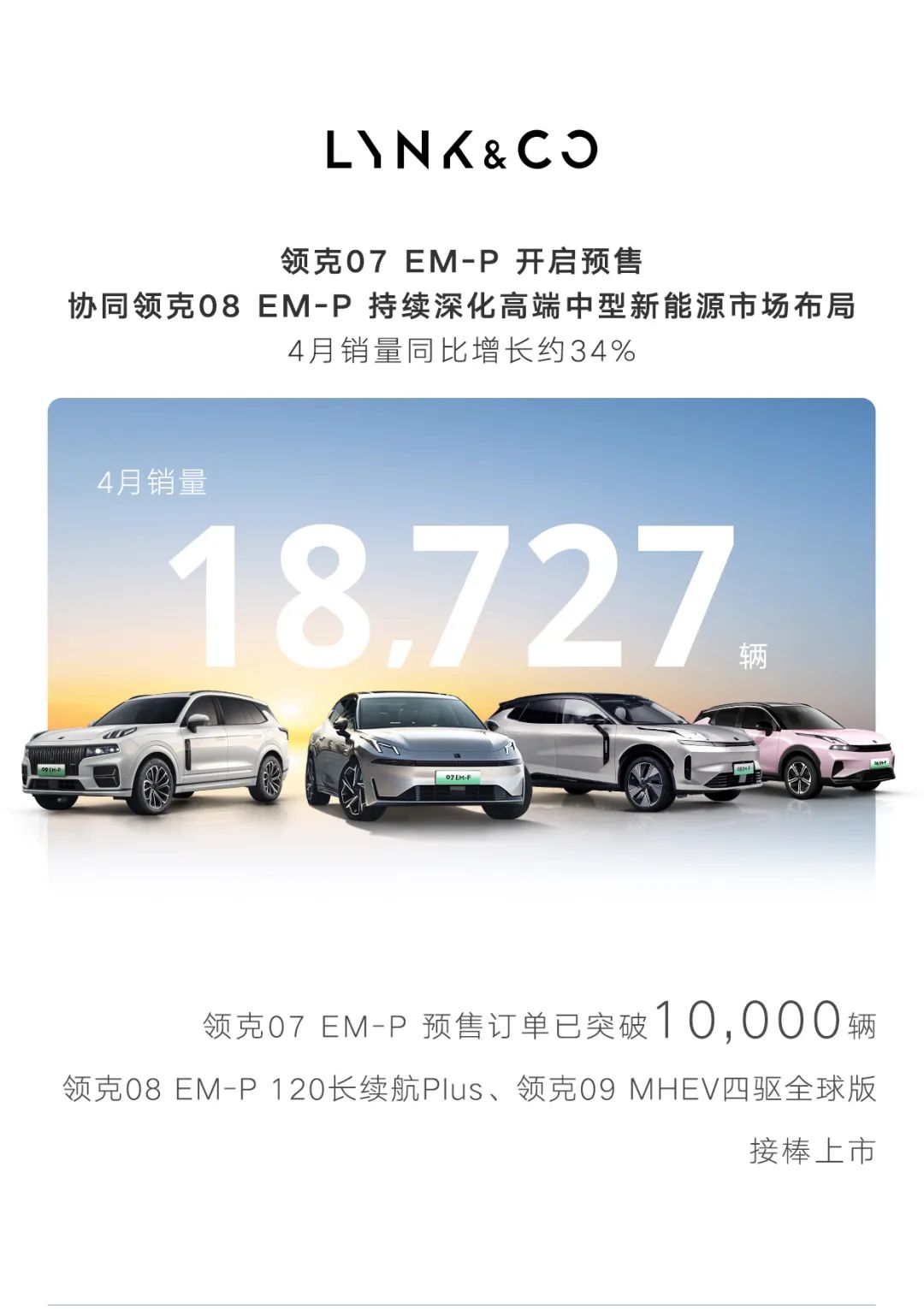 同环比双增长！吉利汽车4月销量15万+，新能源销量同比劲增75%，海外出口再创历史新高