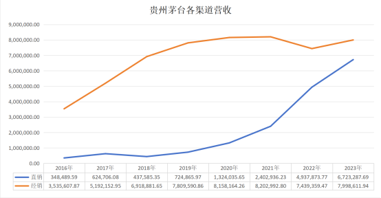 贵州茅台酒股份有限公司六年换四任“主帅”！属于茅台内部的一场暗战