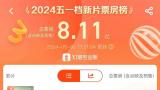 “五一”档新片票房破8亿元！你看了几部？