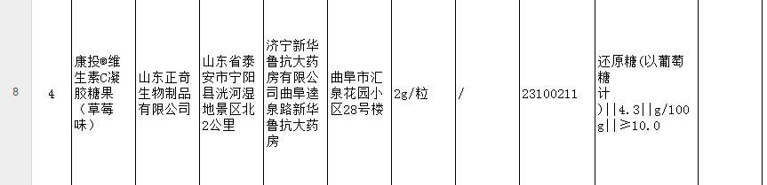 济宁新华鲁抗大药房所售保健品质检不合格，曾多次销售抽检不合格药品