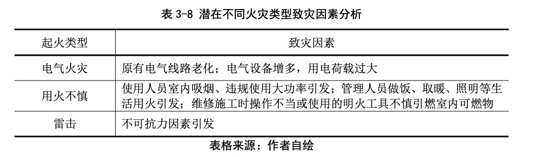 河南大学两年前一研究生论文曾指出“火灾大礼堂”消防隐患，建议设专职保护部门