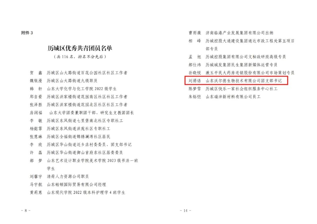 沃尔德集团团委荣获“2023年度济南市历城区五四典型表彰”