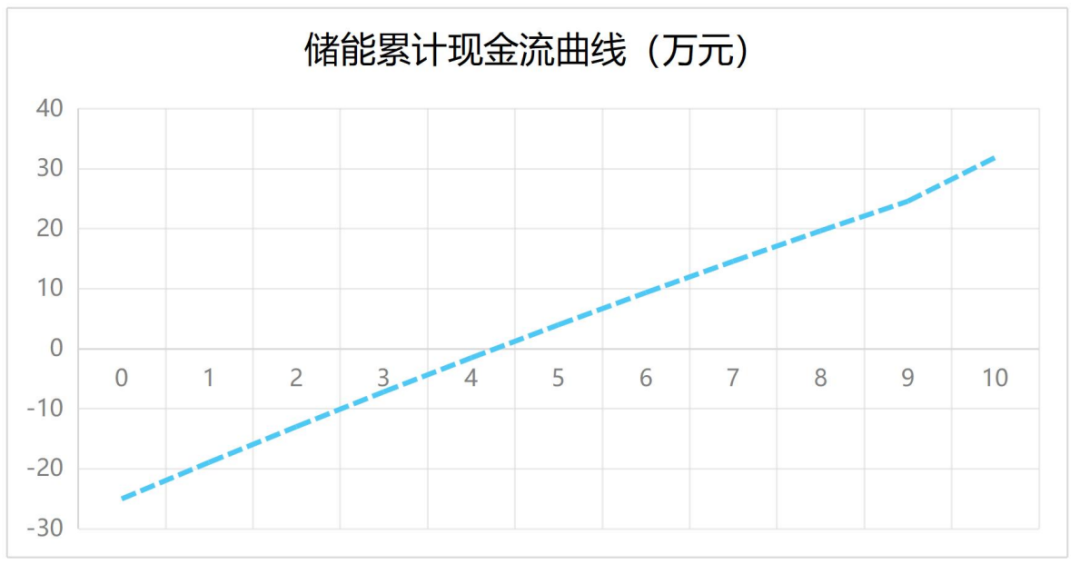 特隆美持续贡献绿色低碳力量——四川省两项目顺利并网投运