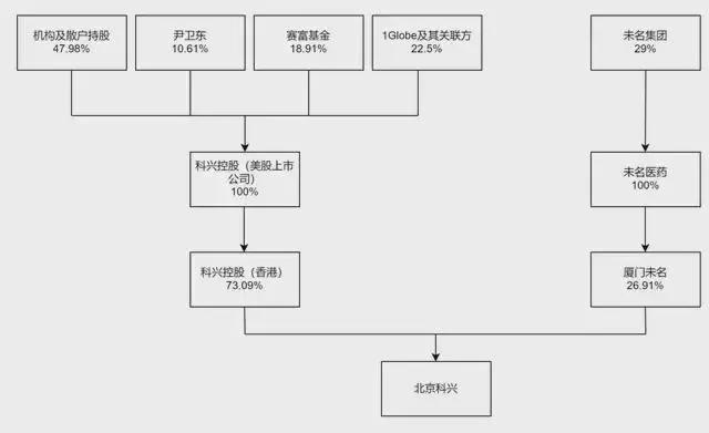 信披违法接310万元罚单，相关责任人领红牌！山东未名生物医药内斗致几败俱伤