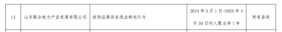 山东联合电力因存在违法转包行为，被国网陕西省电力公司列入系统招标采购黑名单一年