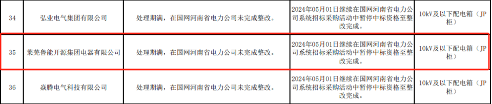 济南莱芜鲁能开源集团电器有限公司因不良行为未完成整改，被国网河南省电力公司暂停中标资格