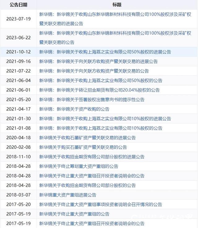 新华锦一季度财报：营收净利双位数下滑、合同负债持续“腰斩”