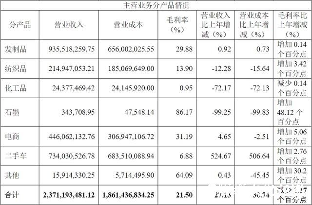 新华锦一季度财报：营收净利双位数下滑、合同负债持续“腰斩”