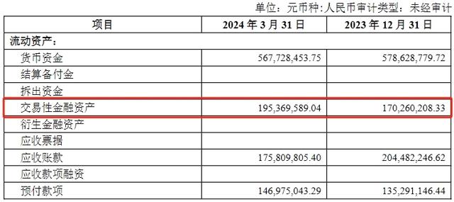 新华锦一季度财报：营收净利双位数下滑、合同负债持续“腰斩”