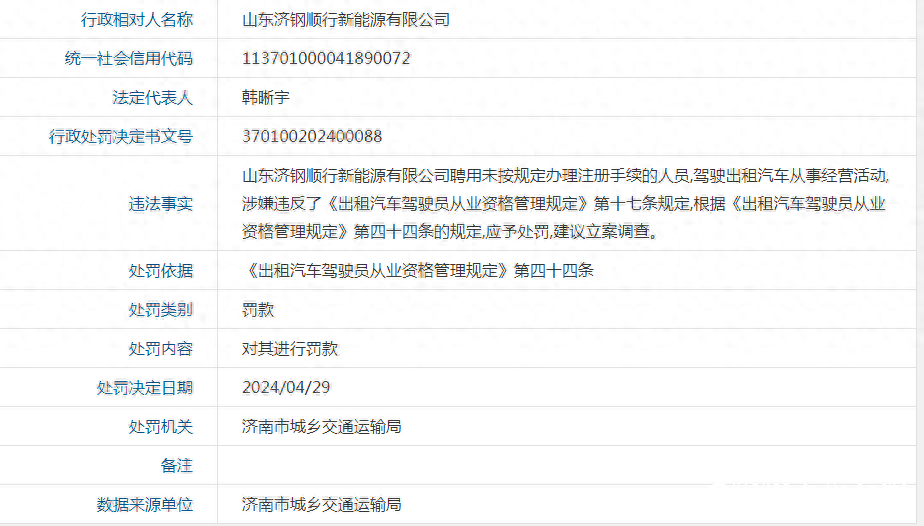还没注册司机就拉客上路，所属公司山东济钢顺行新能源有限公司被处罚