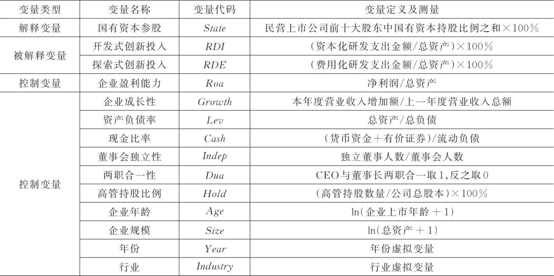 徐向艺、张天宇、方政 | 逆向混改助力民企创新——国有资本参股对民营企业双元创新投入的影响研究