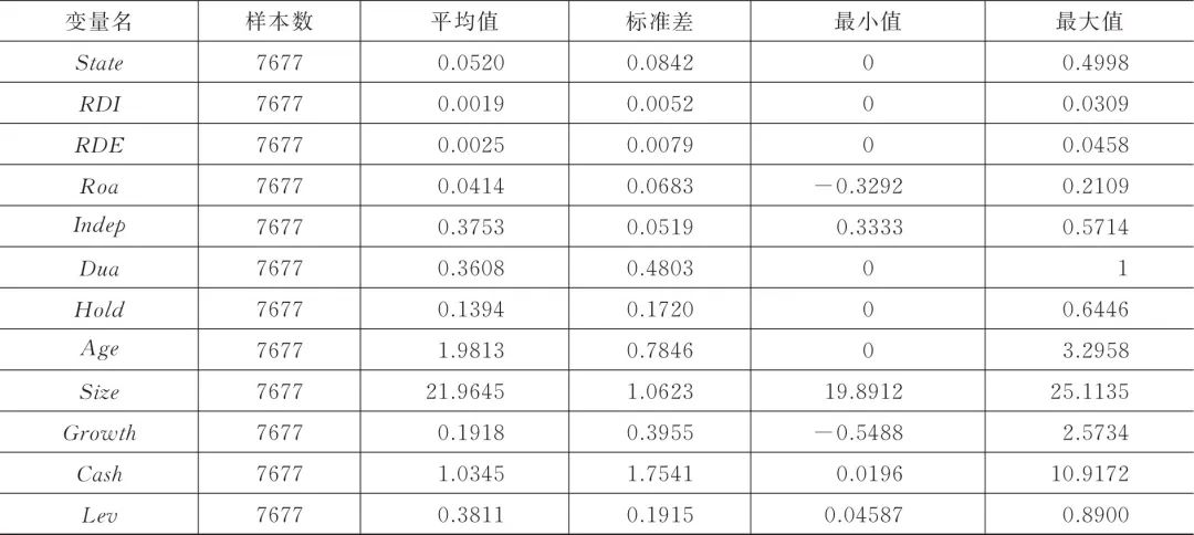 徐向艺、张天宇、方政 | 逆向混改助力民企创新——国有资本参股对民营企业双元创新投入的影响研究