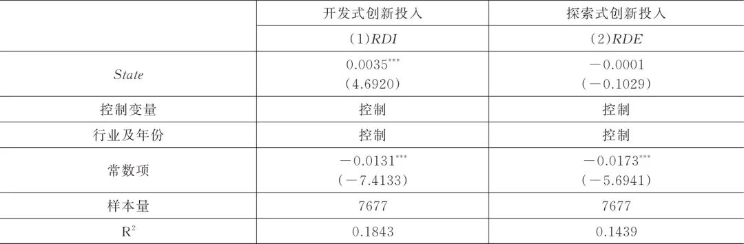 徐向艺、张天宇、方政 | 逆向混改助力民企创新——国有资本参股对民营企业双元创新投入的影响研究