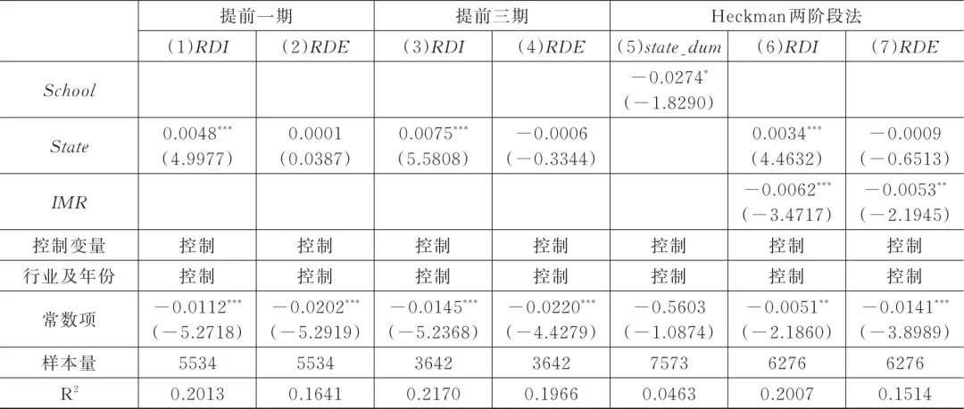 徐向艺、张天宇、方政 | 逆向混改助力民企创新——国有资本参股对民营企业双元创新投入的影响研究