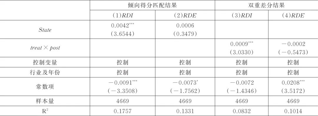 徐向艺、张天宇、方政 | 逆向混改助力民企创新——国有资本参股对民营企业双元创新投入的影响研究