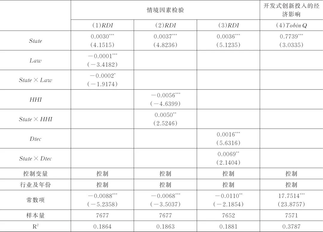 徐向艺、张天宇、方政 | 逆向混改助力民企创新——国有资本参股对民营企业双元创新投入的影响研究