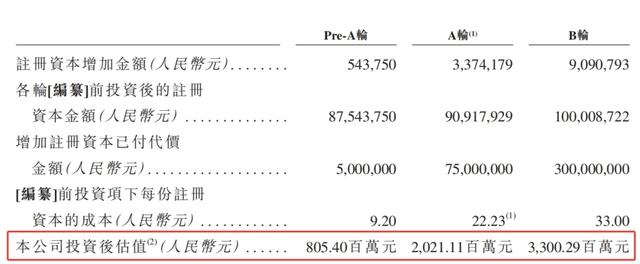 亏损扩大，董事监事薪酬却增加！华芢生物的业绩“伤口”何时愈合？