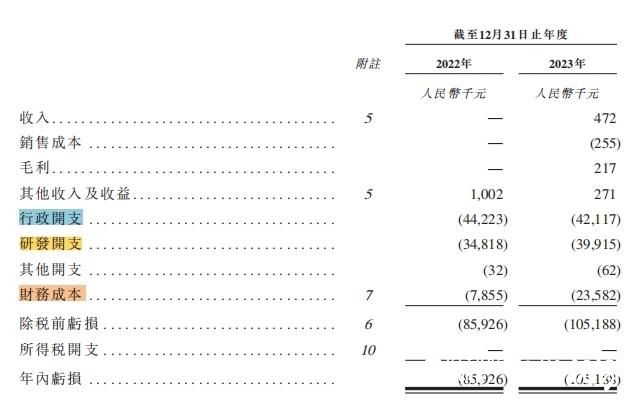 亏损扩大，董事监事薪酬却增加！华芢生物的业绩“伤口”何时愈合？