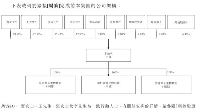 亏损扩大，董事监事薪酬却增加！华芢生物的业绩“伤口”何时愈合？