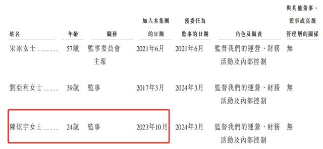 亏损扩大，董事监事薪酬却增加！华芢生物的业绩“伤口”何时愈合？