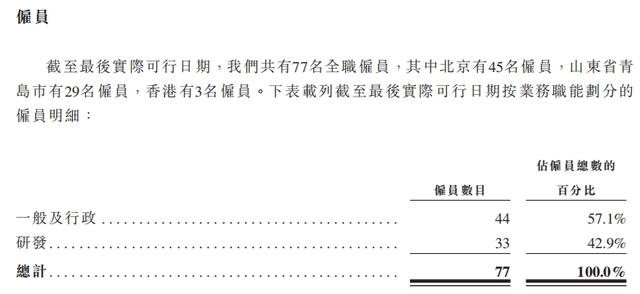 亏损扩大，董事监事薪酬却增加！华芢生物的业绩“伤口”何时愈合？