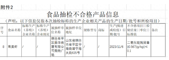 烟台振华商业集团旗下超市6次食品抽检不合格